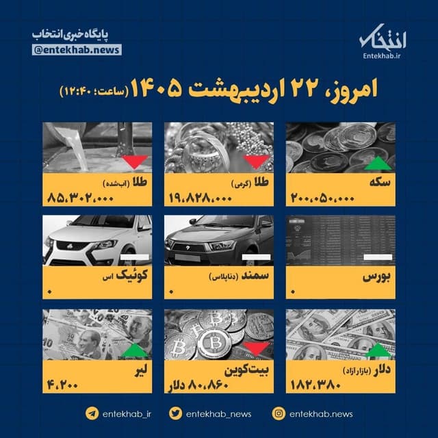 اینفوگرافیک / امروز ۲۲ اردیبهشت قیمت‌ها چقدر است؟