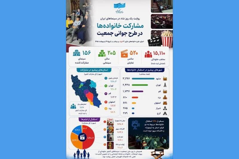 استقبال خانوادهها از سینمای رایگان در روز ملی جمعیت