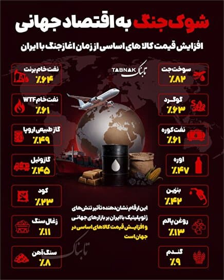 اینفوتابناک | شوک جنگ به اقتصاد جهانی