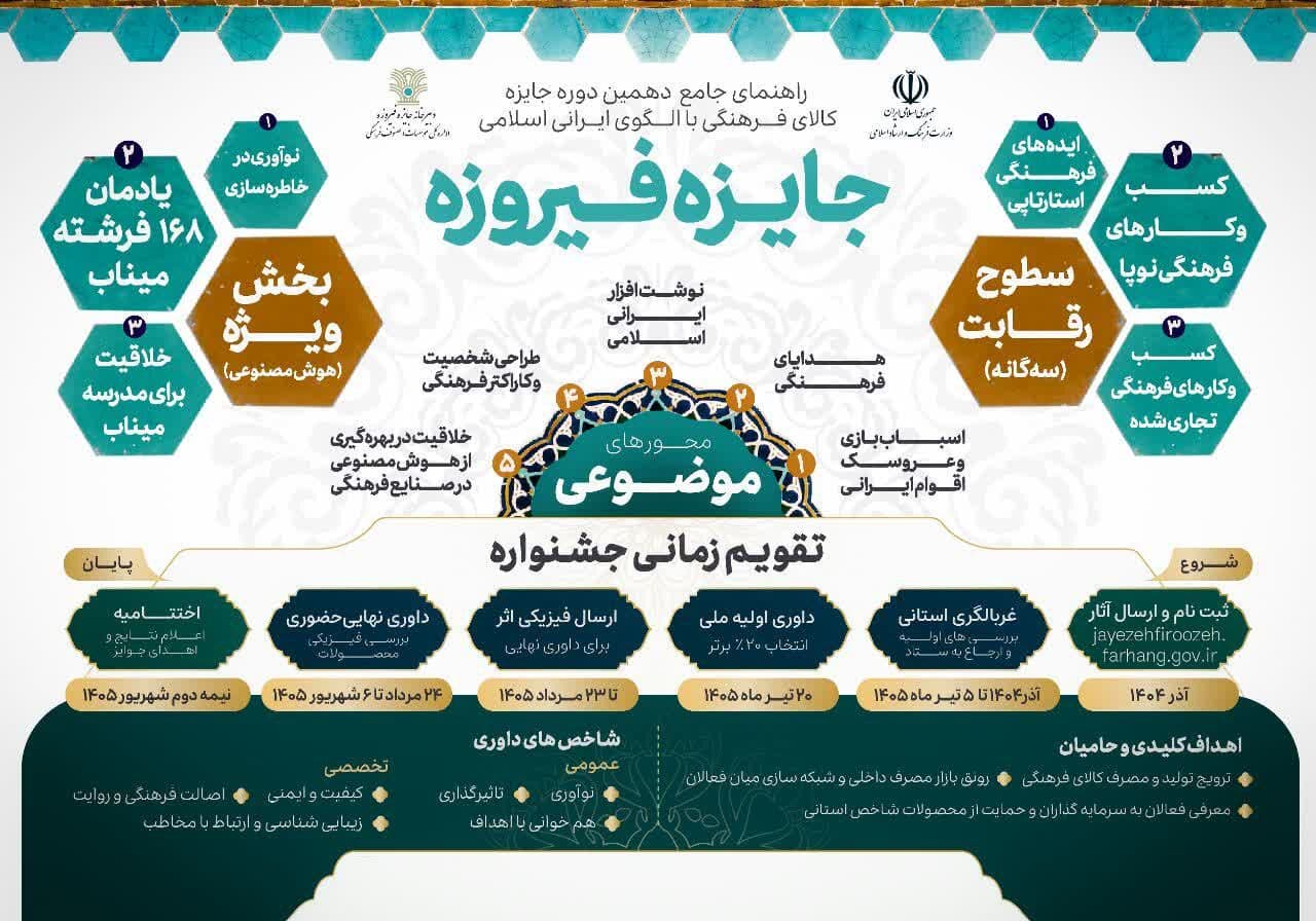 مهلت ثبت‌نام دهمین دوره جایزه «فیروزه» در کرمانشاه تمدید شد