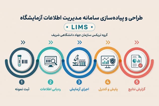 گامی نو در هوشمندسازی فرایندهای آزمایشگاهی با طراحی و ایجاد سامانه LIMS