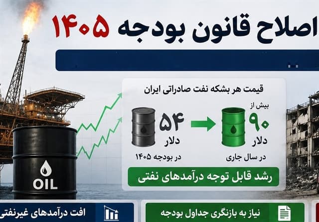 ضرورت بازنگری درقانون بودجه 1405؛ تغییر معادلات اقتصادی پس ازجنگ +جدول