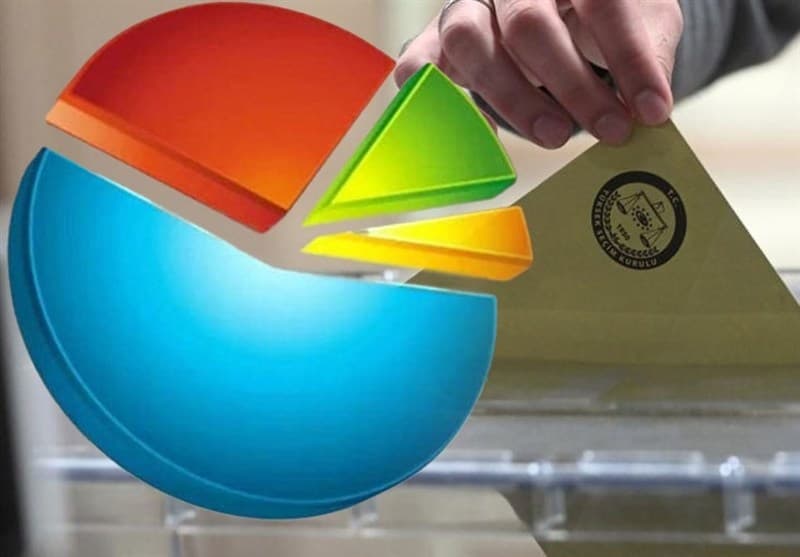 نتایج جالب نظرسنجی یک موسسه معتبر