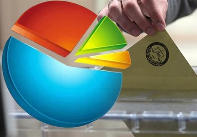 نتایج جالب نظرسنجی یک موسسه معتبر