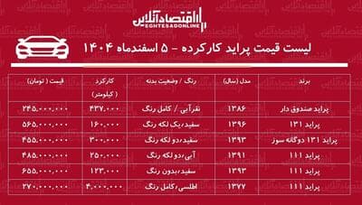 خلاصه اخبار ایران و جهان