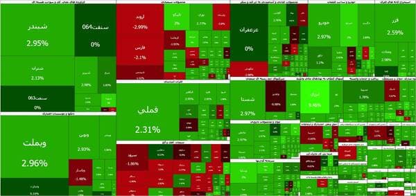 بورس به مسیر صعود بازگشت