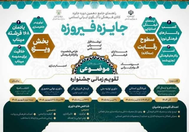 ورود هوش مصنوعی به دهمین جایزه ملی فیروزه