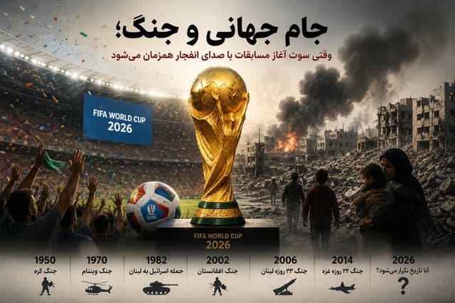 جام جهاني، جنگ و ضرورت فهم ميدان