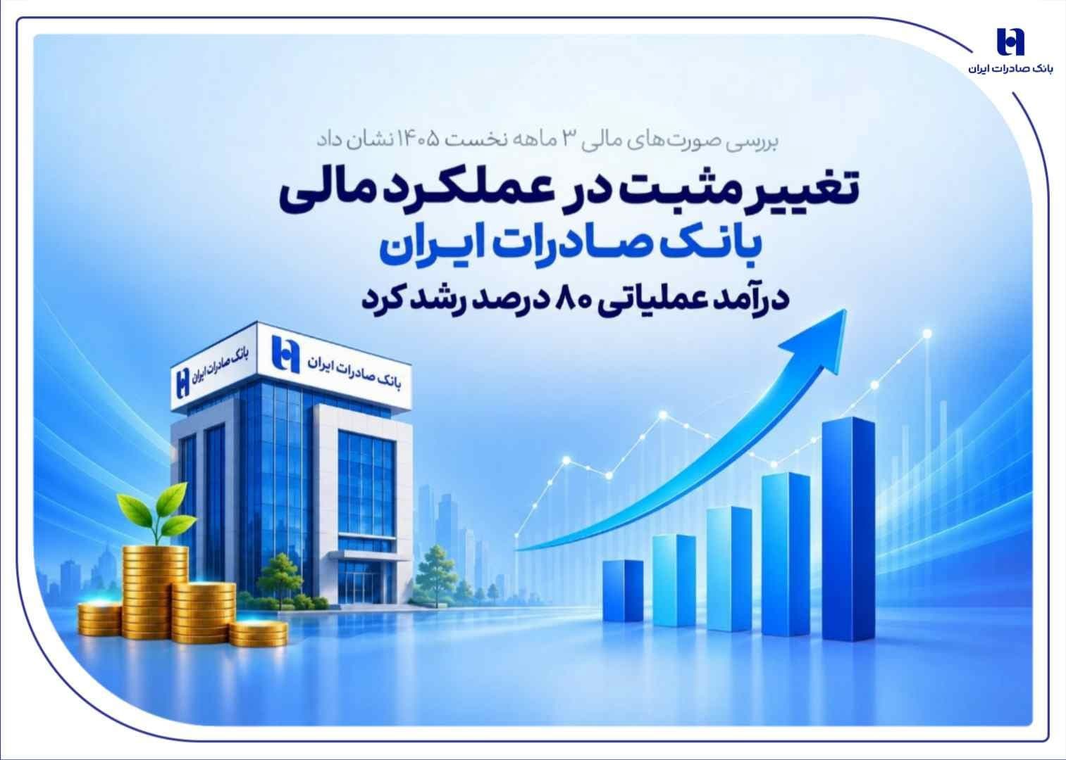 تغيير مثبت در عملکرد مالي بانک صادرات ايران/ درآمد عملياتي 80 درصد رشد کرد